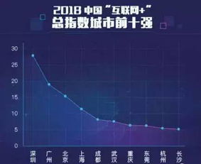 成都官方APP哪家強？互聯網數據服務大比拼